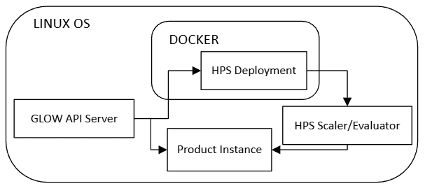 ../../../_images/linux_desktop_hps.png
