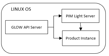 ../../../_images/linux_desktop_pim.png