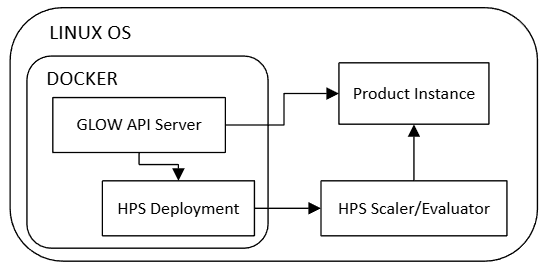 ../../../_images/linux_docker_hps.png