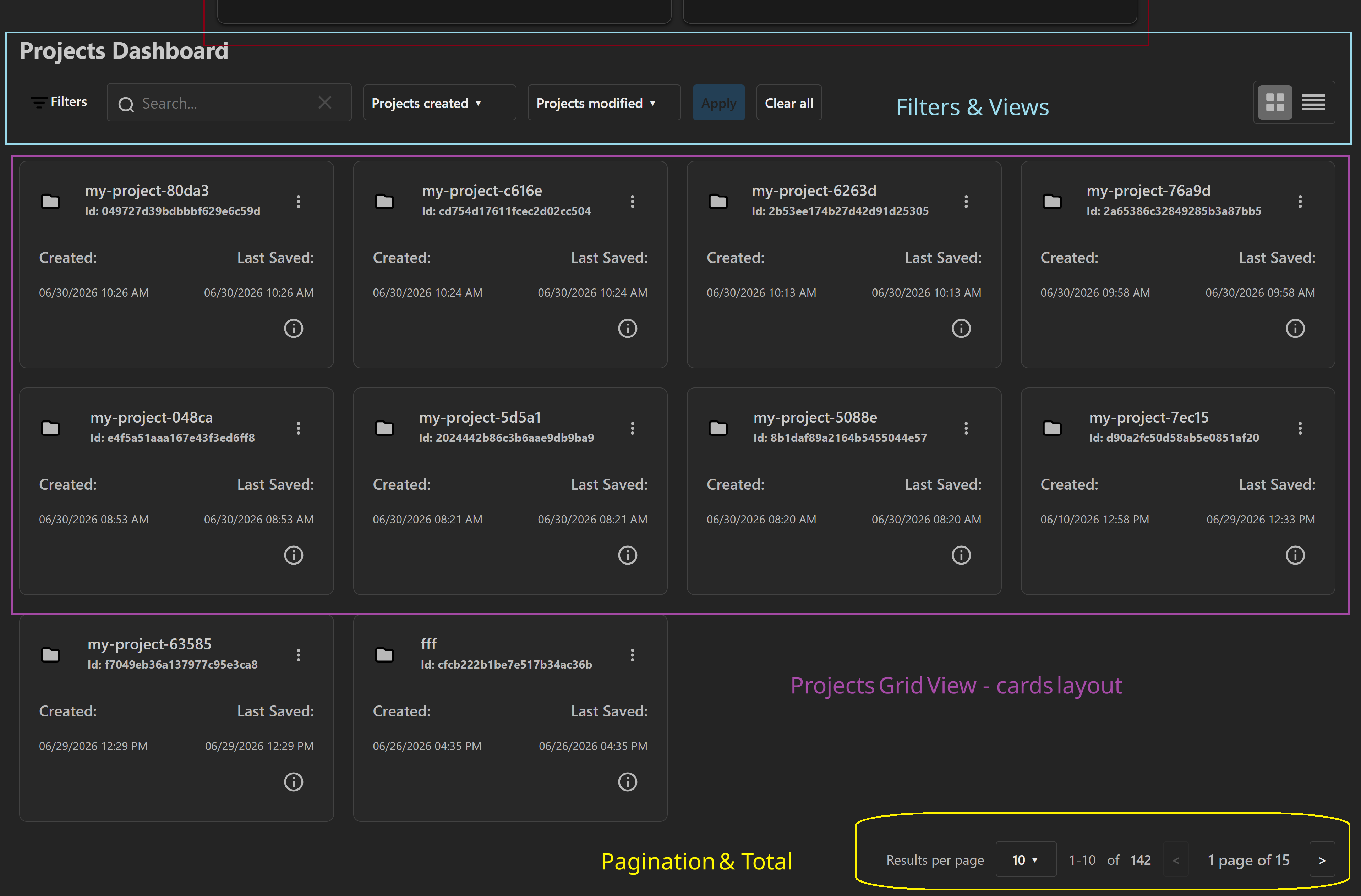 List projects in SAF Portal