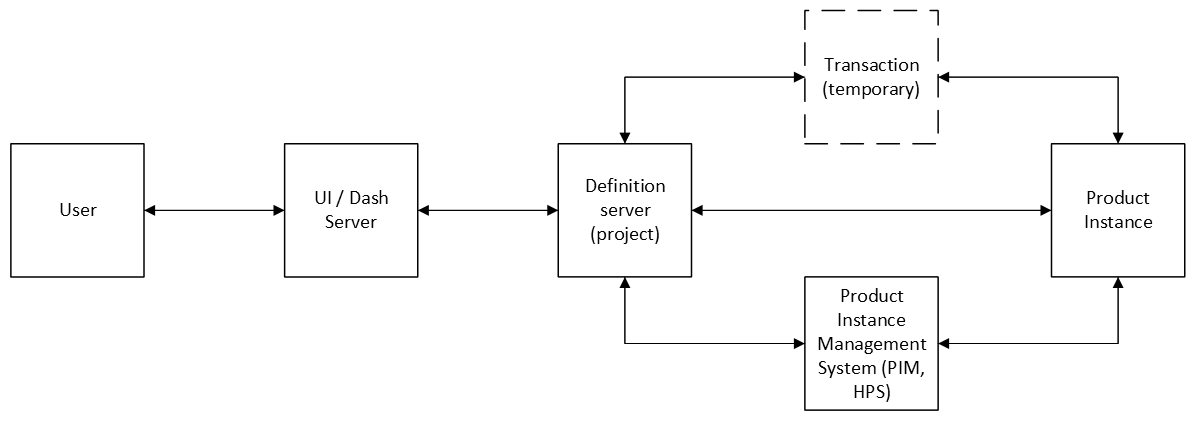 ../../_images/solution_spaces.png