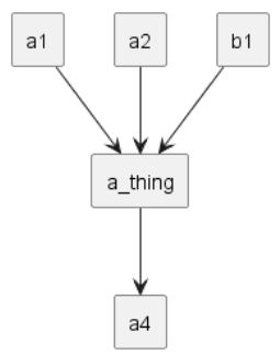 ../../../../_images/transaction_dependency_extraction.png
