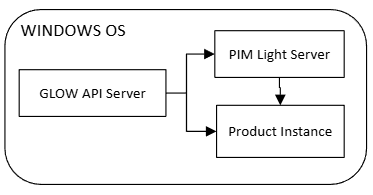 ../../../_images/windows_desktop_pim.png