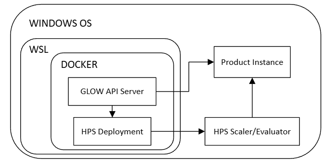 ../../../_images/windows_docker_hps.png