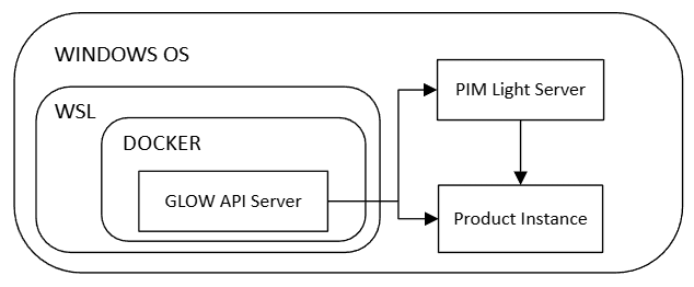 ../../../_images/windows_docker_pim.png